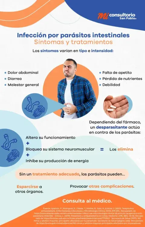 Desparasitación interna y externa con productos de calidad