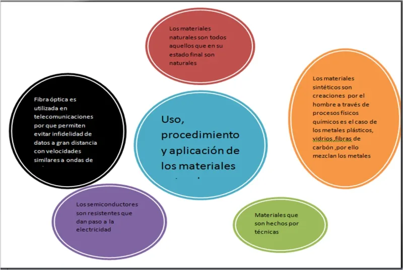 Venta de materiales eléctricos al por mayor con entrega a obra