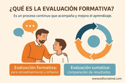 Evaluación física completa con medición de porcentaje de grasa y masa muscular