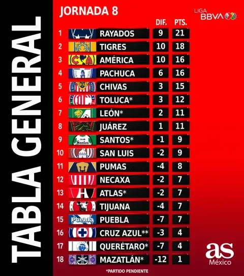 Tabla de embutidos y quesos madurados para dos