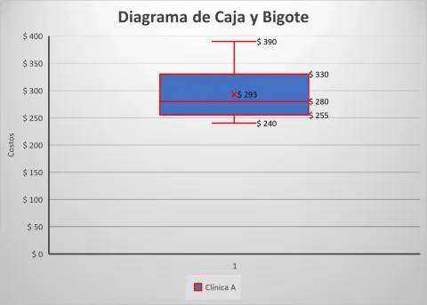 Caja de complejo vitamínico B1-B6-B12 inyectable