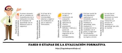Evaluación física inicial con bioimpedancia
