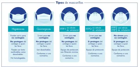 Mascarilla Quirúrgica Desechable (Caja de 50 Unidades)