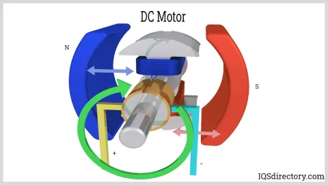 Reparación de Motor - Cambio de Empaques (Servicio)