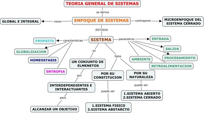 Instalación de sistemas de puesta a tierra
