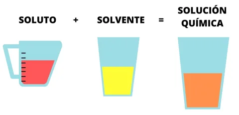 Solución para lentes de contacto frasco 360ml