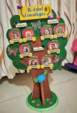 Maqueta del árbol genealógico